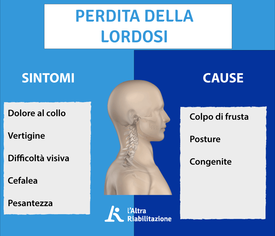 Sintomi perdita lordosi cervicale