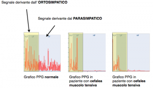 ppg cefalea muscolo tensiva