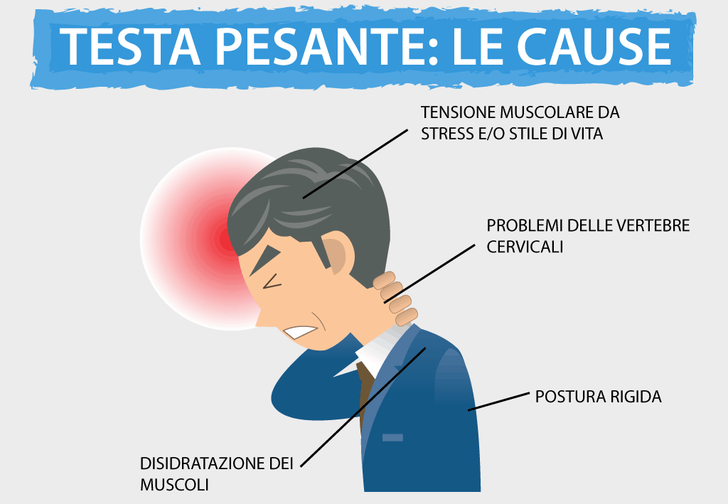 Pesantezza Della Testaun Sintomo Legato Alla Cervicale