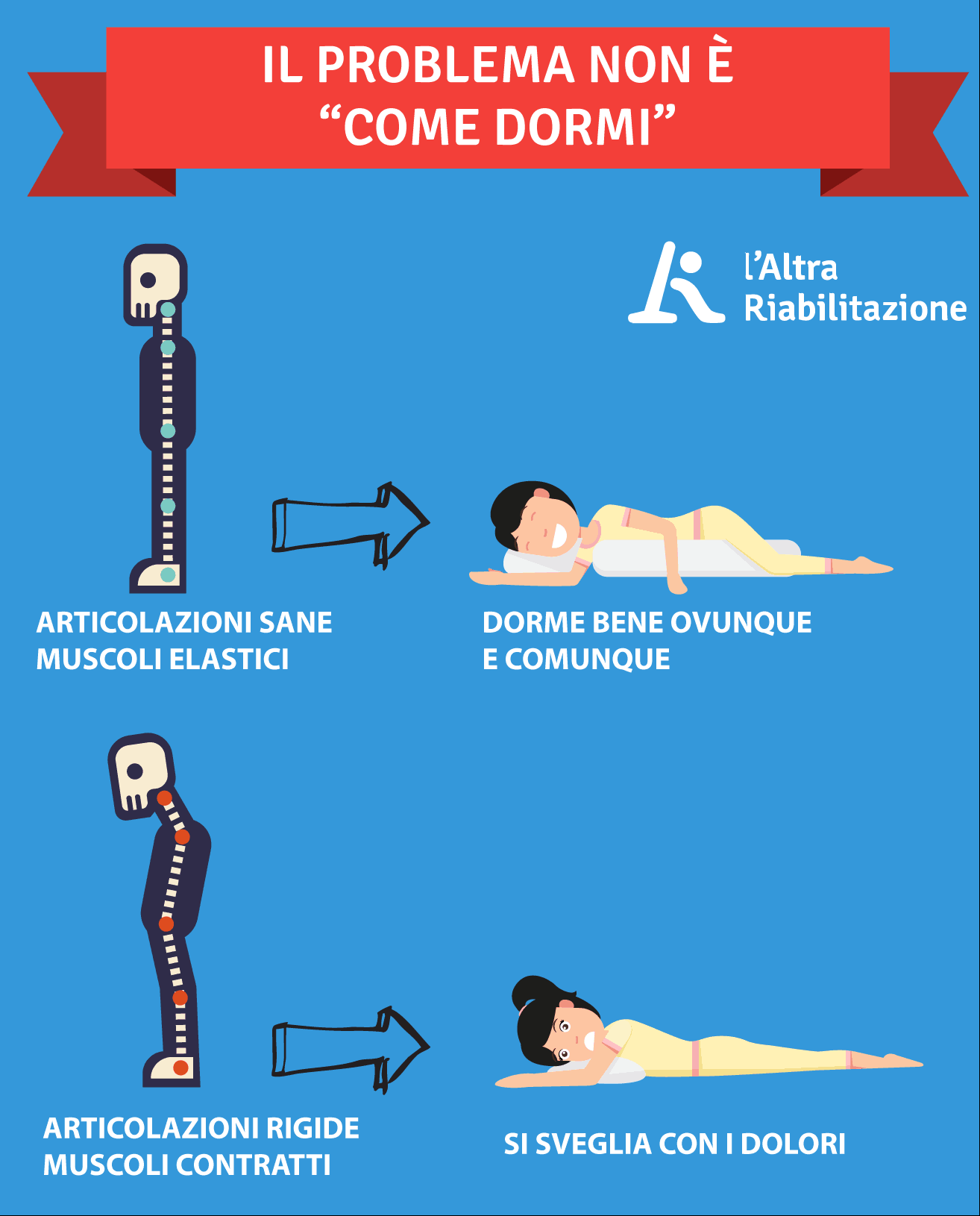 Cervicale: come dormire? Cuscino e posizione contano?