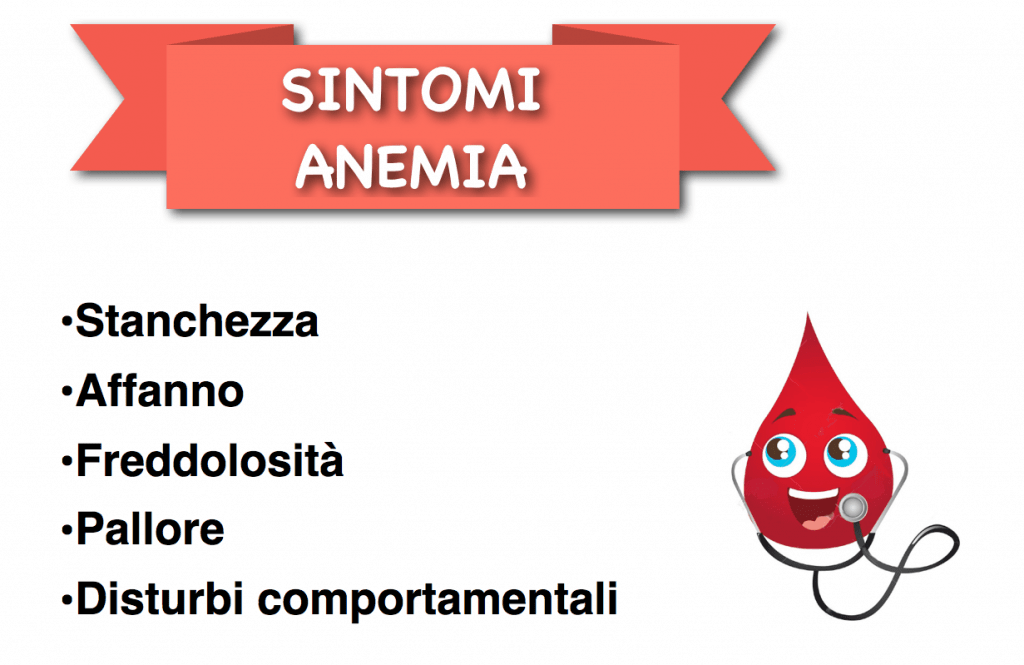 Sintomi anemia