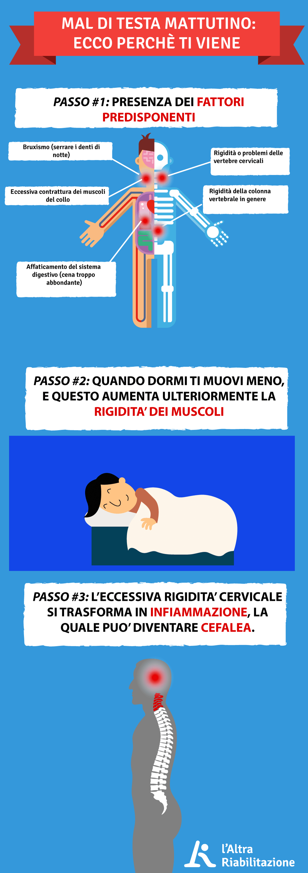 Liberati Dal Mal Di Testa Mattutino Con Queste Semplici Strategie L Altra Riabilitazione