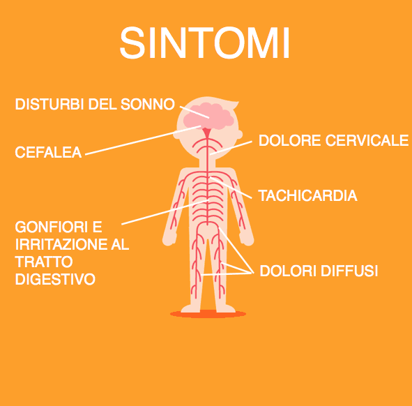 Cefalea muscolo tensiva da ansia