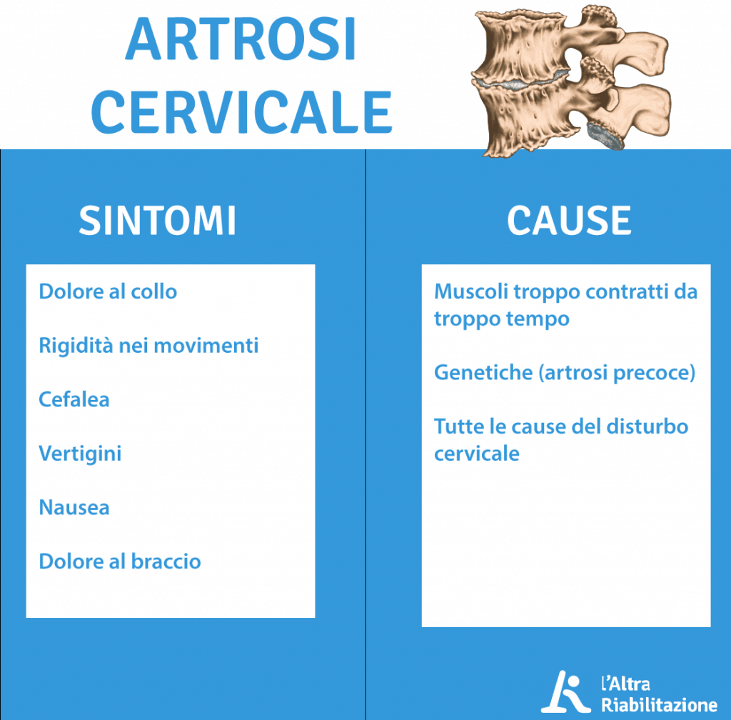Artrosi cervicale cause e sintomi