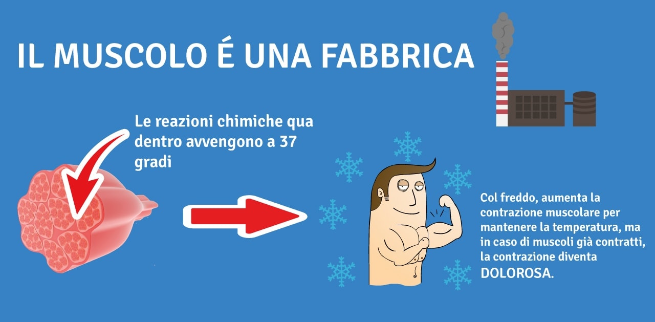 Perché un colpo di freddo o colpo d'aria causa dolore cervicale?