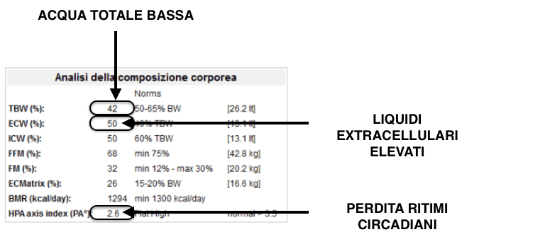 bia-francesca