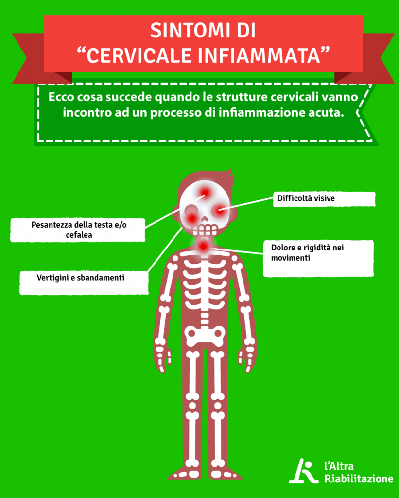 Sintomi cervicale infiammata