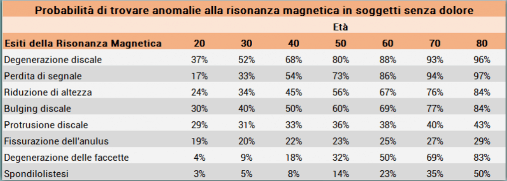 mal di schiena lombare