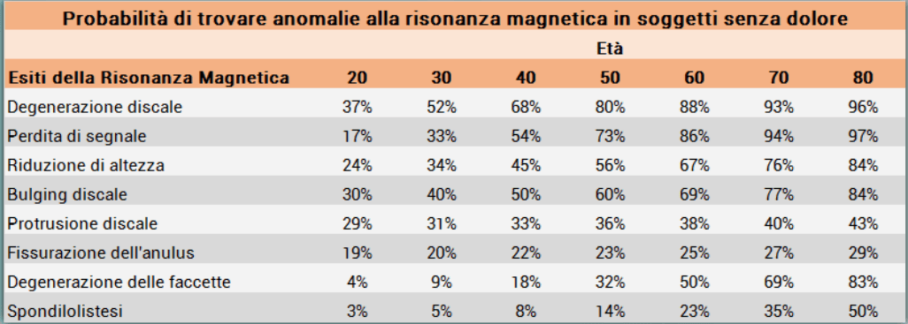 Ernia del disco