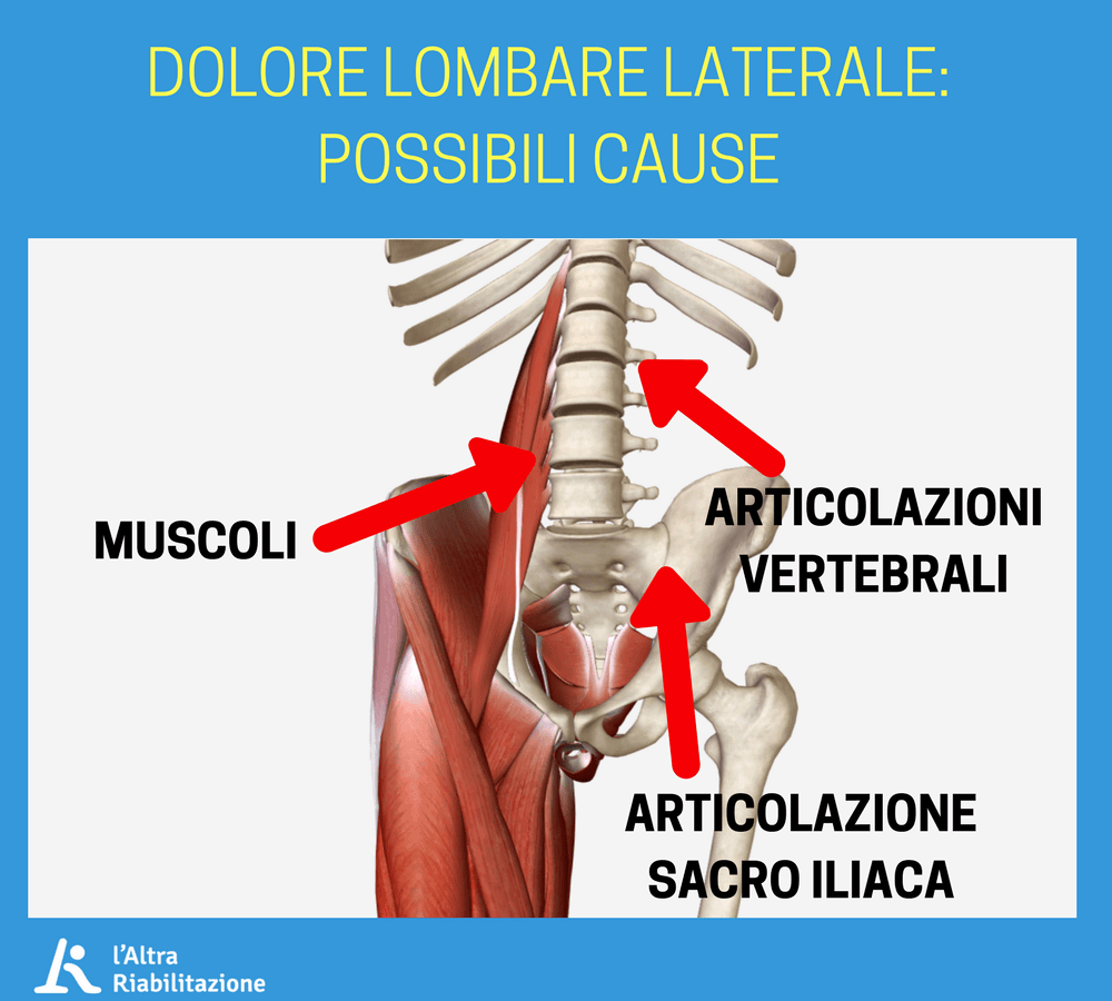 Mal di schiena lato destro o sinistro