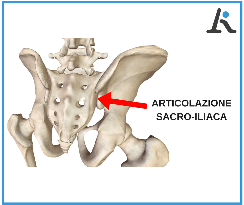 sacroileite