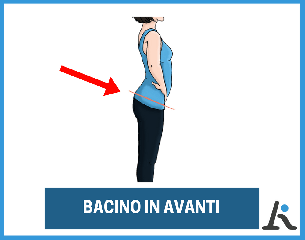 bacino in avanti