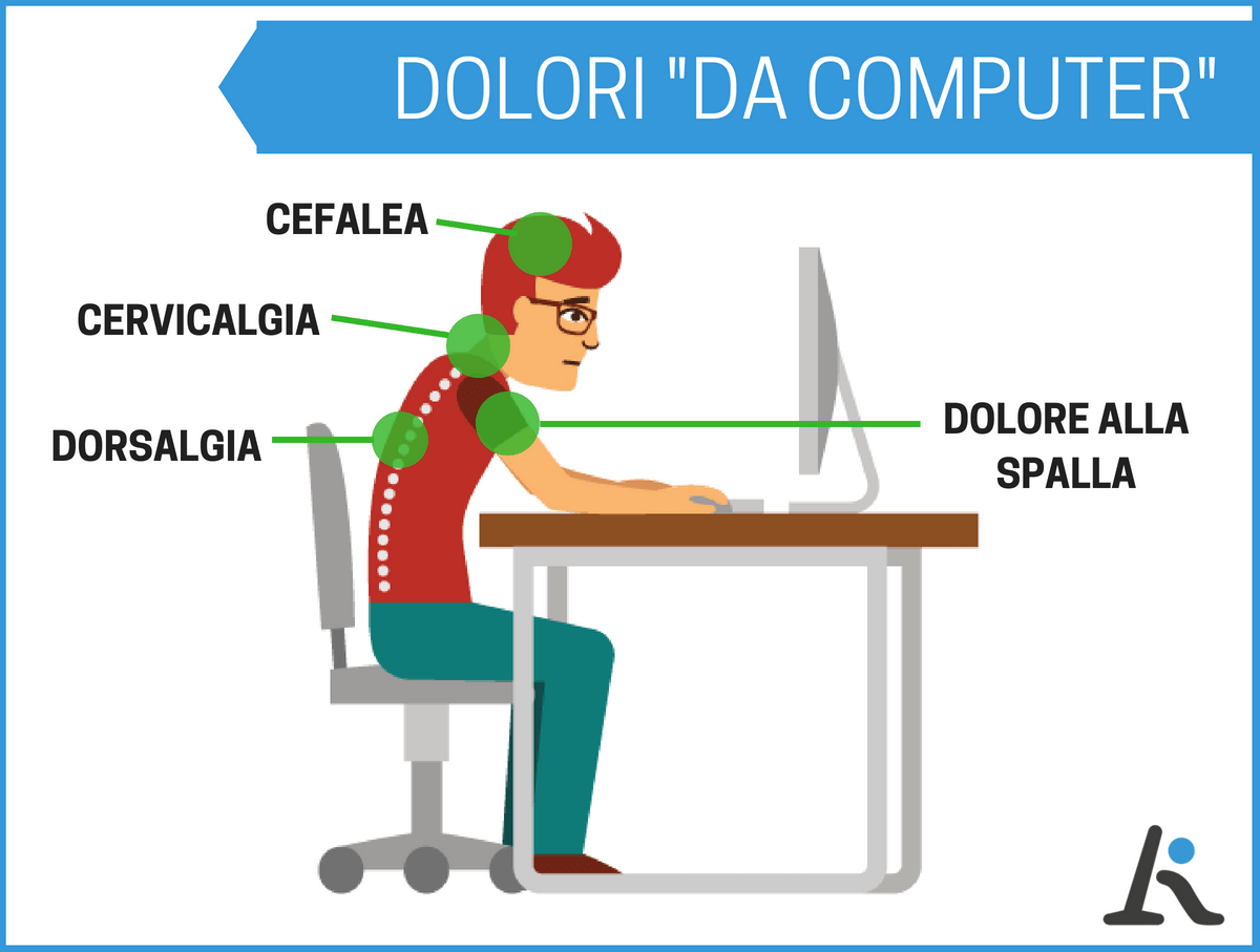 Dolori a collo e spalle usando il computer