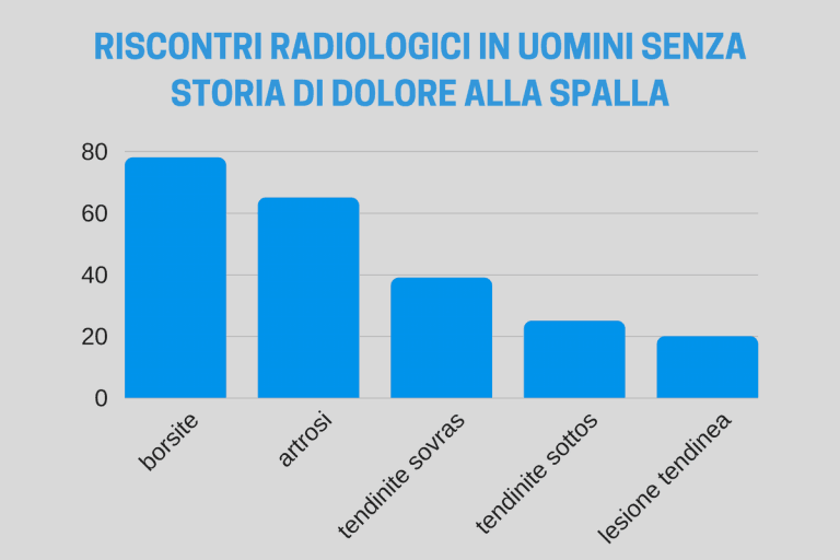 Infiammazione O Lesione Del Sovraspinato Cosa Fare Esercizi Molto Efficaci L Altra Riabilitazione