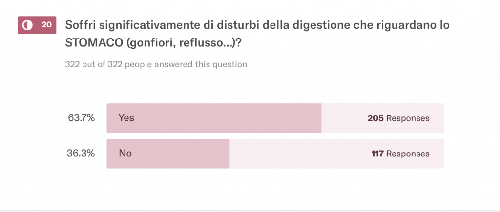 cervicale e stomaco