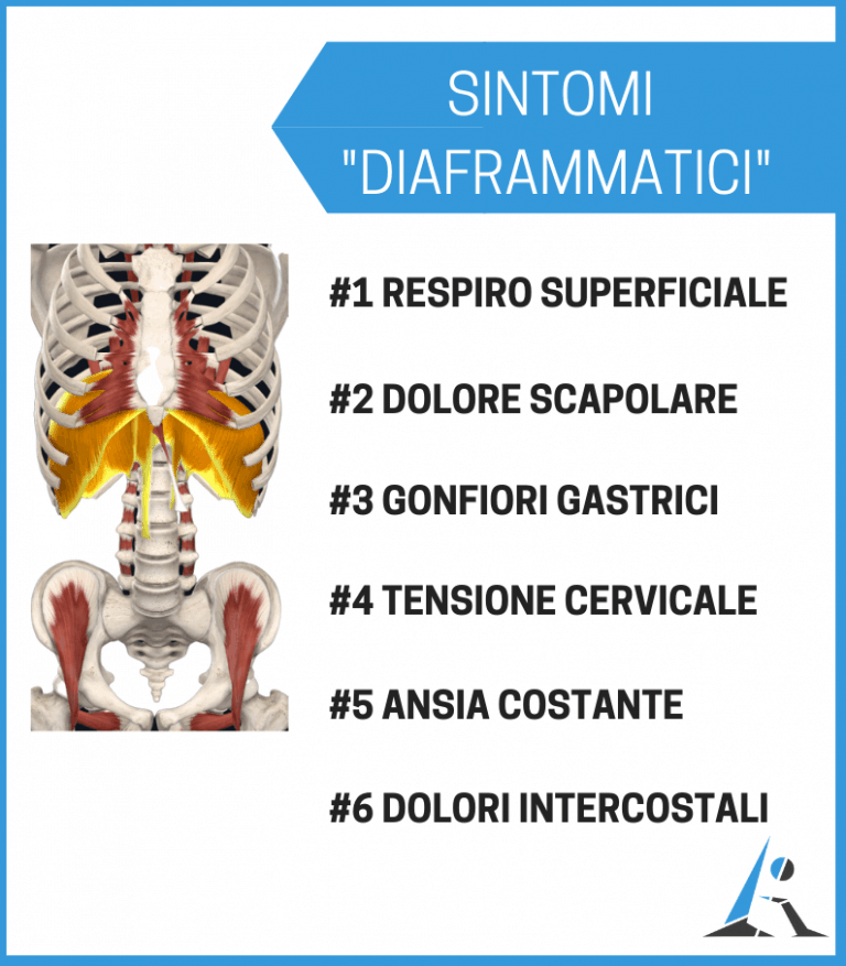 diaframma bloccato: i sintomi