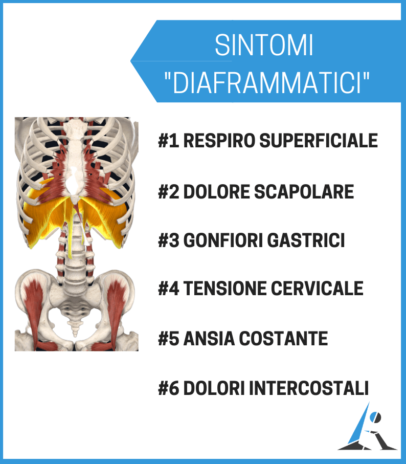 Diaframma bloccato esercizi efficaci per sbloccarlo