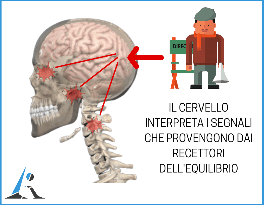 Vertigini e sbandamenti