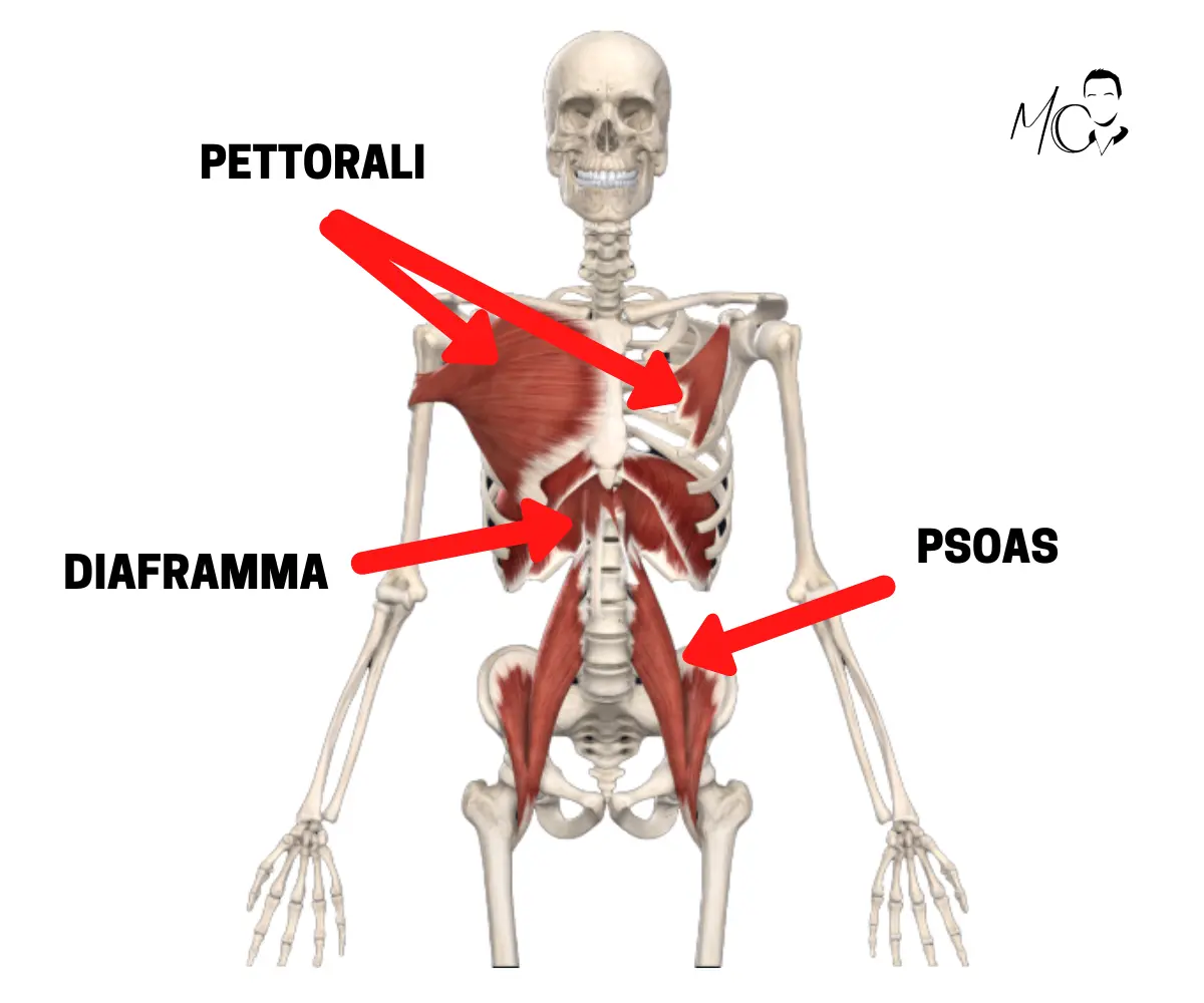 Postura scorretta
